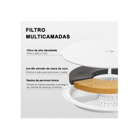 Acessório PetKit Filtro de Reposição p/ Fonte Eversweet (5un)