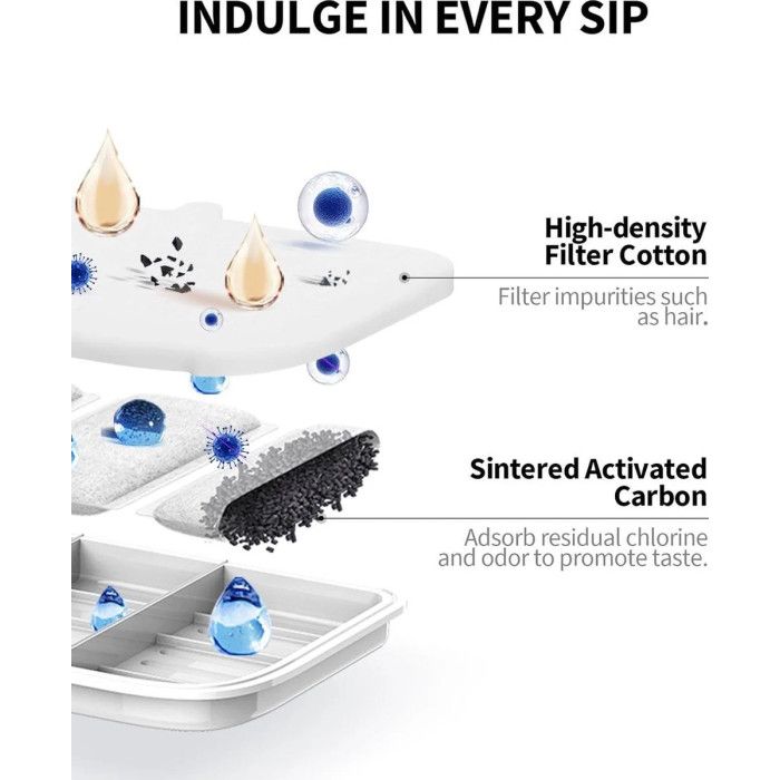 Acessório PetKit Filtro de Reposição p/ Fonte Eversweet MAX  (5un)